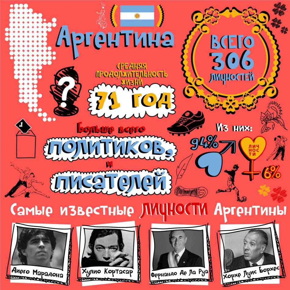 Инфографика: Личности Аргентины
