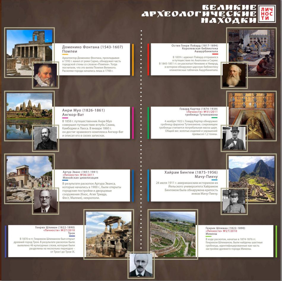 Инфографика: Великие археологические находки