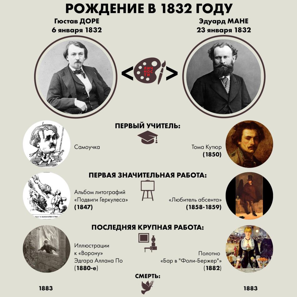 Инфографика: Гюстав Доре и Эдуард Мане