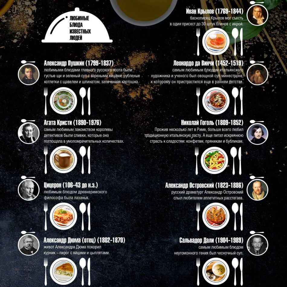 Инфографика: Любимые блюда известных личностей