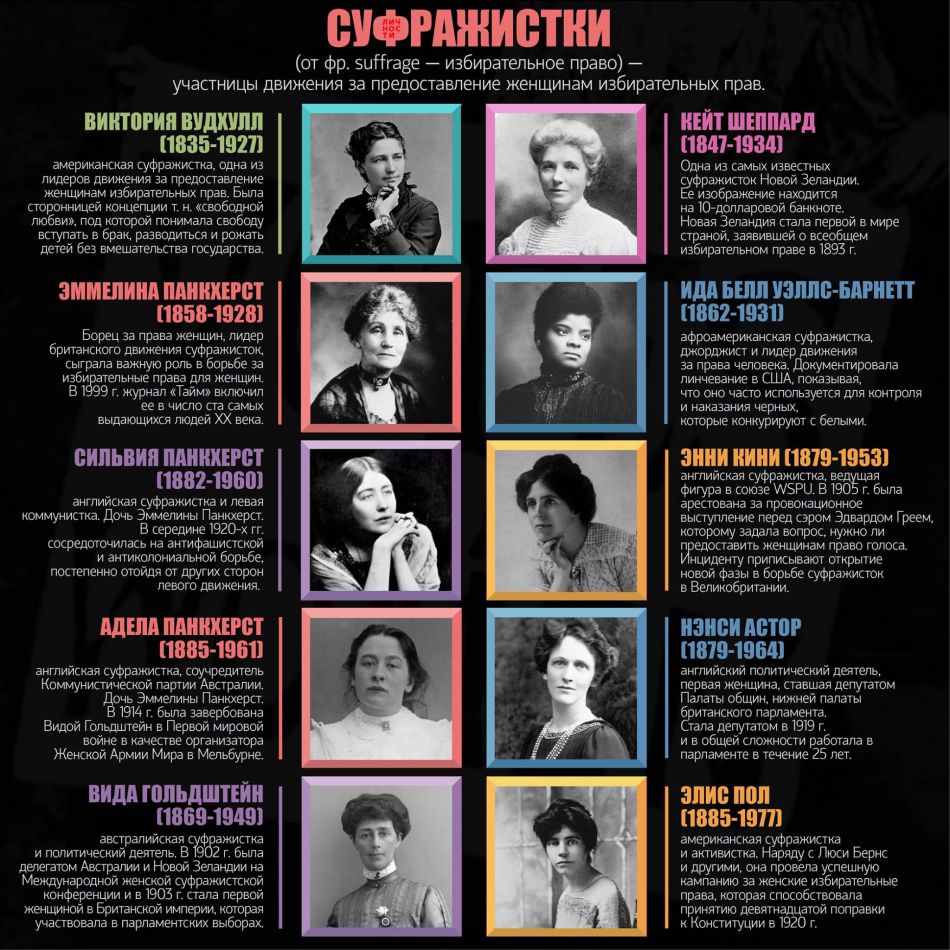 Первый феминизм. Суфражистки 20 века. Суфражистки 19 века в России. Феминизм таблица.