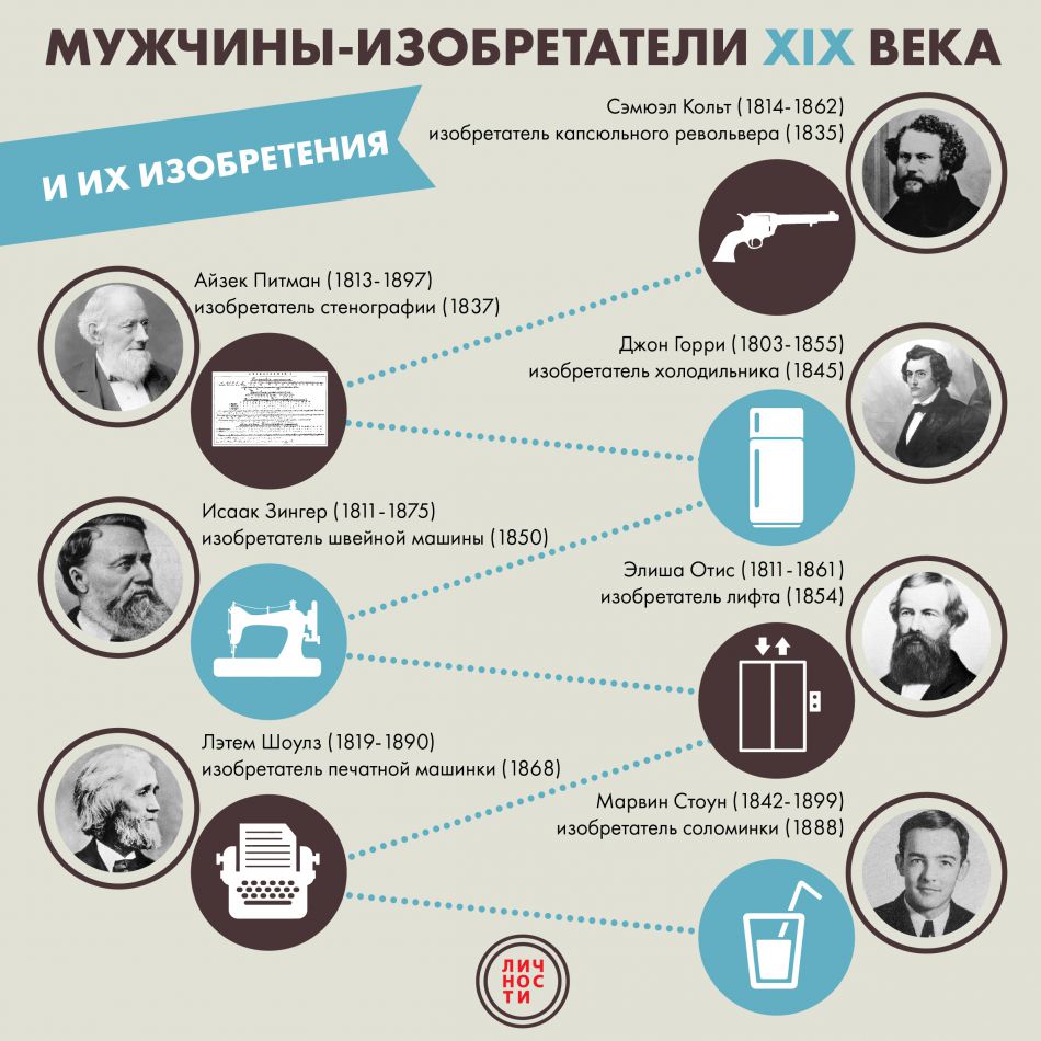Инфографика: Мужчины-изобретатели XIX века и их изобретения